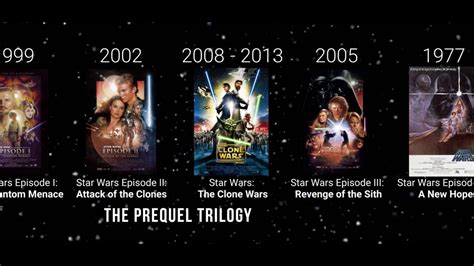 clone wars chronological watch